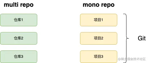 monorepo.png