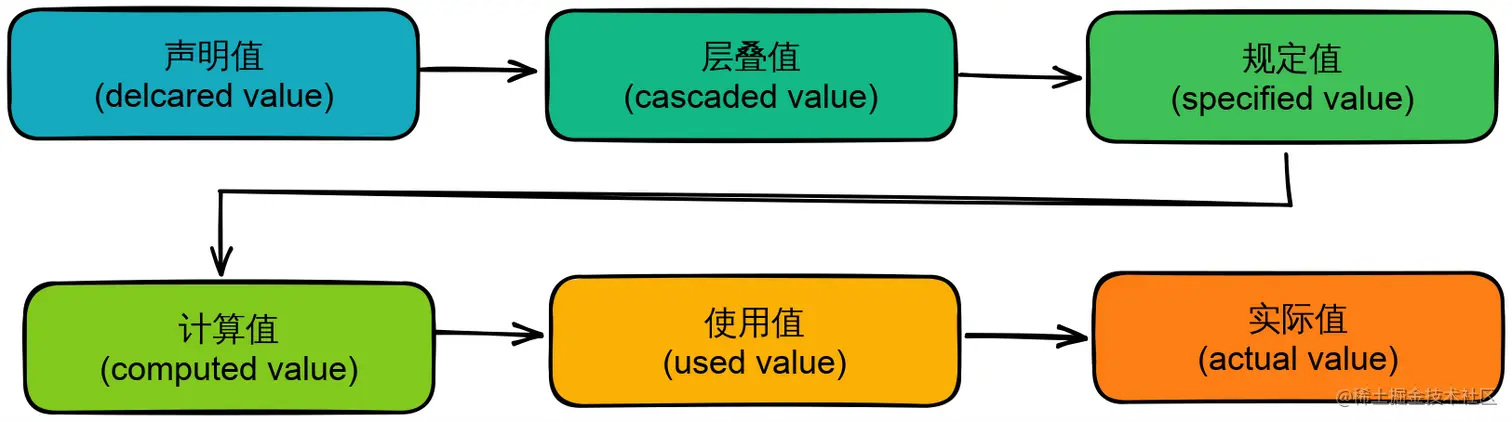 value-process.svg