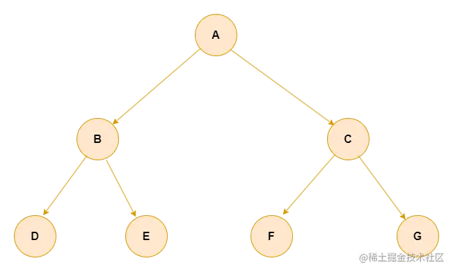 二叉树-第 3 页.drawio.png