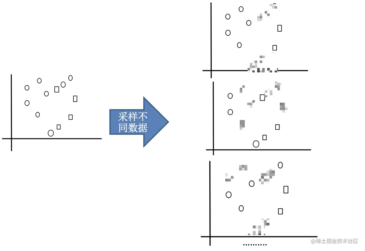 采样不同数据.png