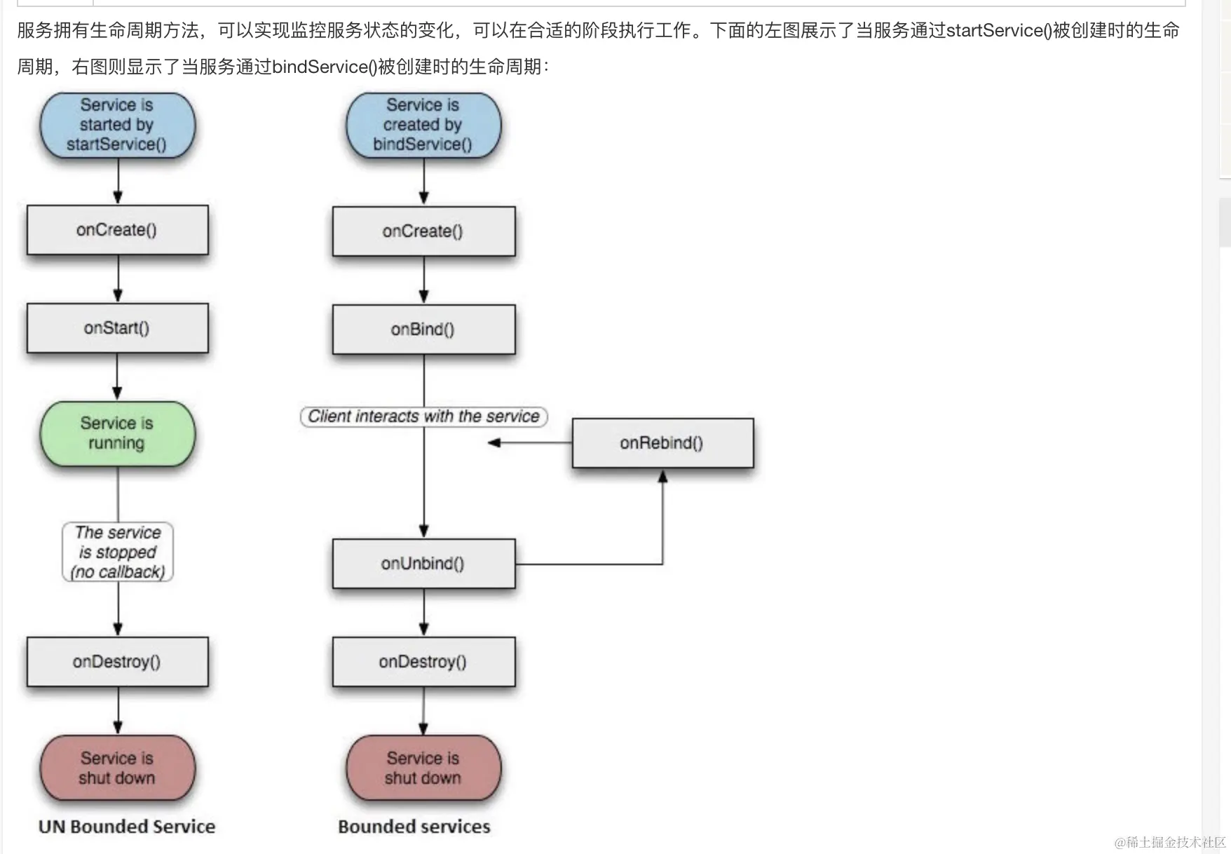 Android_Service生命周期.png