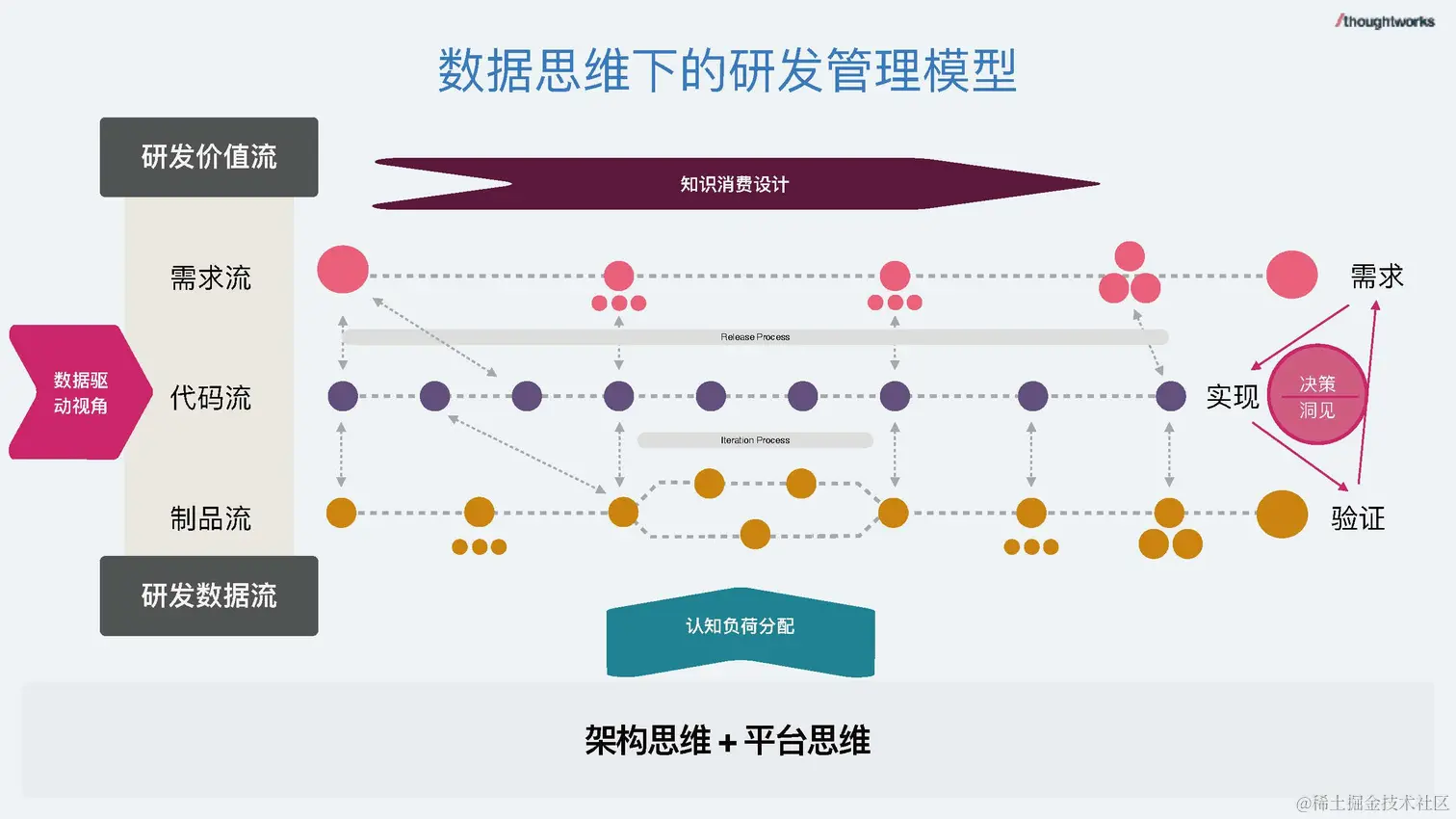 数据驱动的研发管理 - 钟健鑫_脱敏版_页面_08.jpg