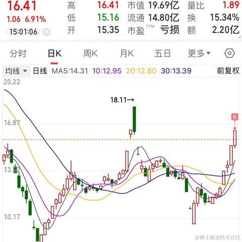 林大大哟于2024-05-07 15:11发布的图片