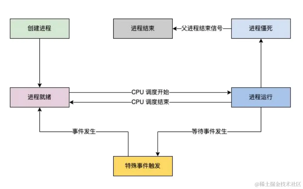 屏幕截图 2023-04-16 213824.png