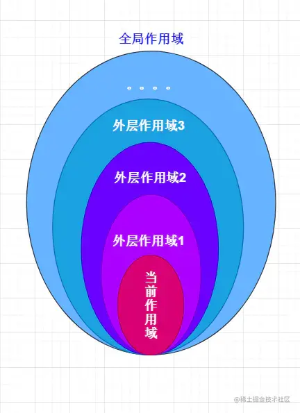 作用域链.png