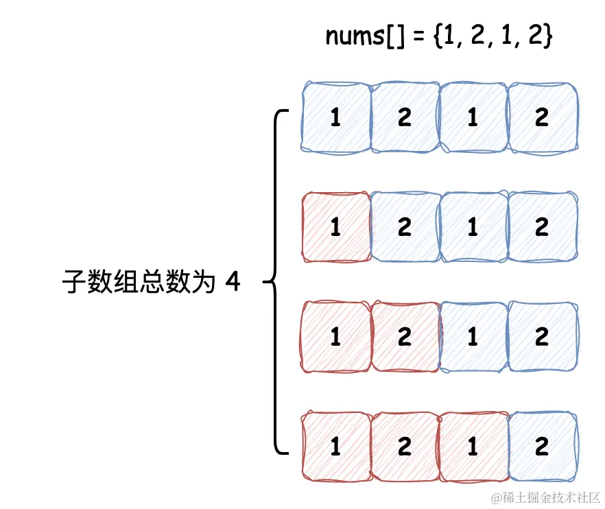 区间子数组.png