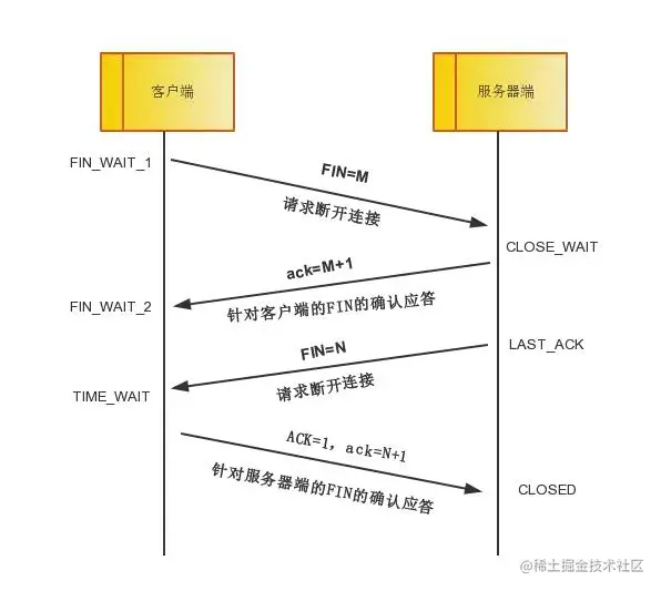 四次挥手.jpeg