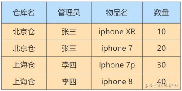 image-20220707131428597.png