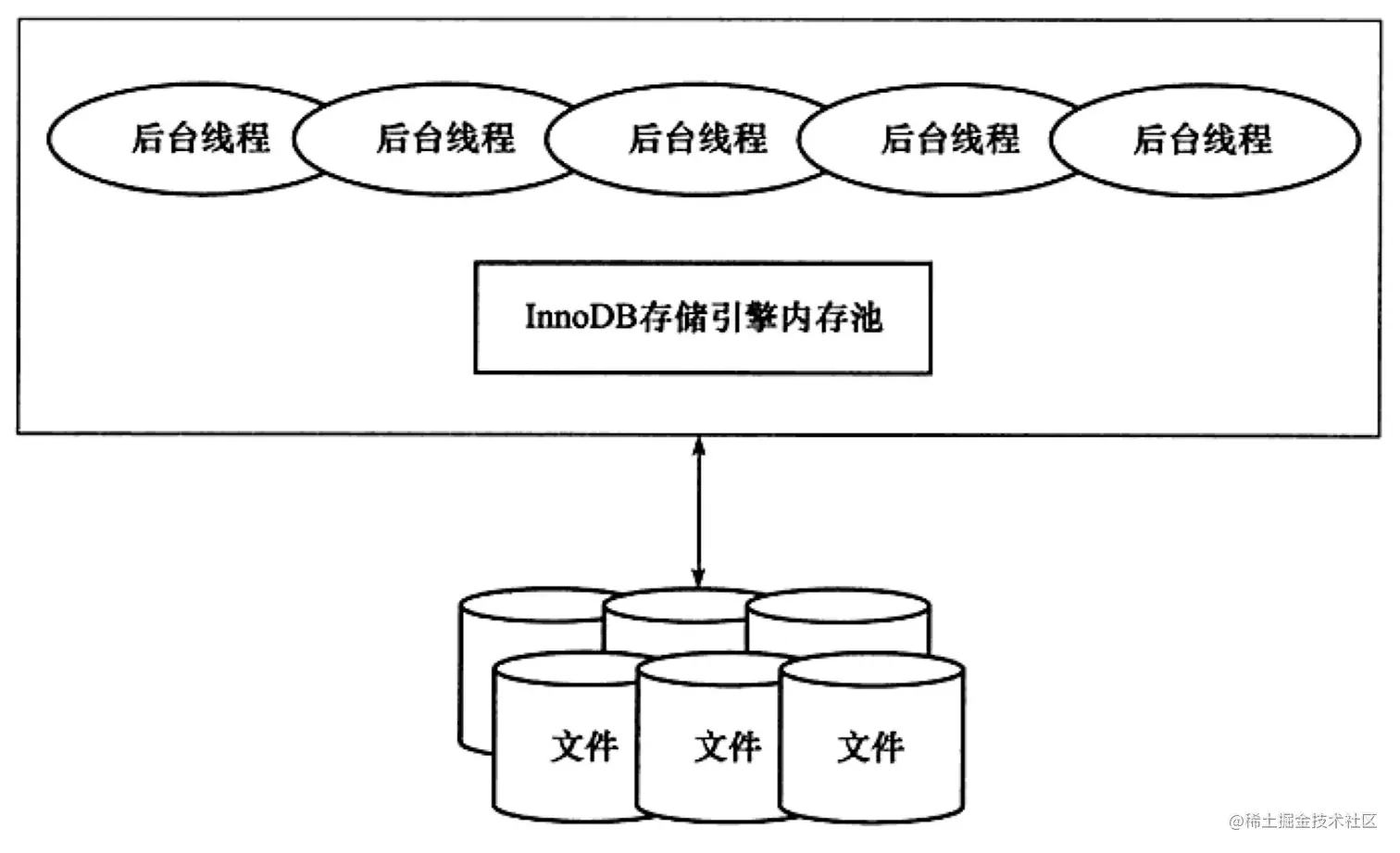 innodb架构.png