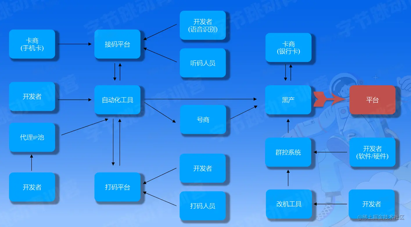 image-20230206120059321.png