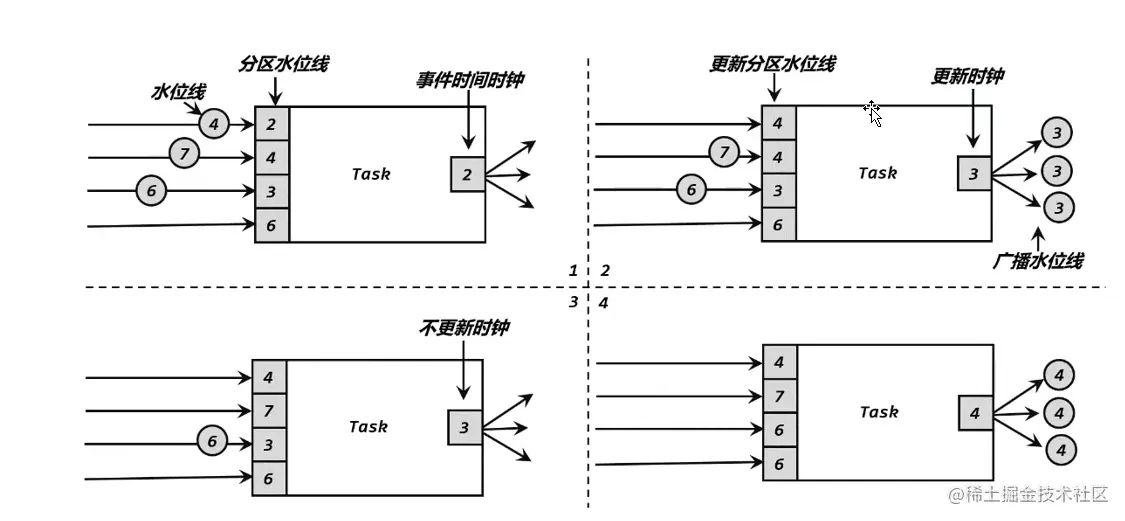 【Flink】Flink时间语义详解_image_3.png