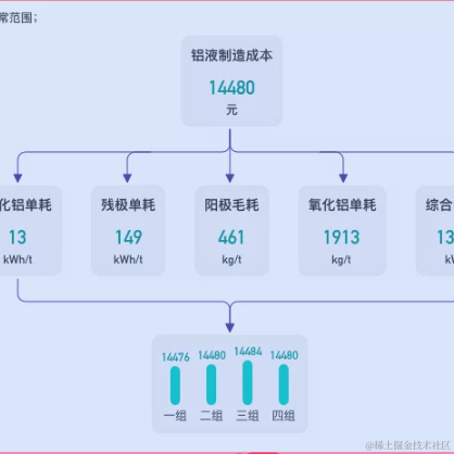 哎_我代码nei于2022-08-29 14:52发布的图片