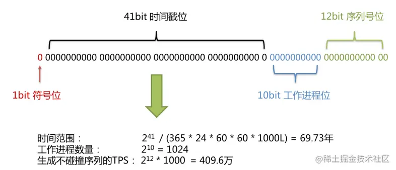 image-20210415191555431.png