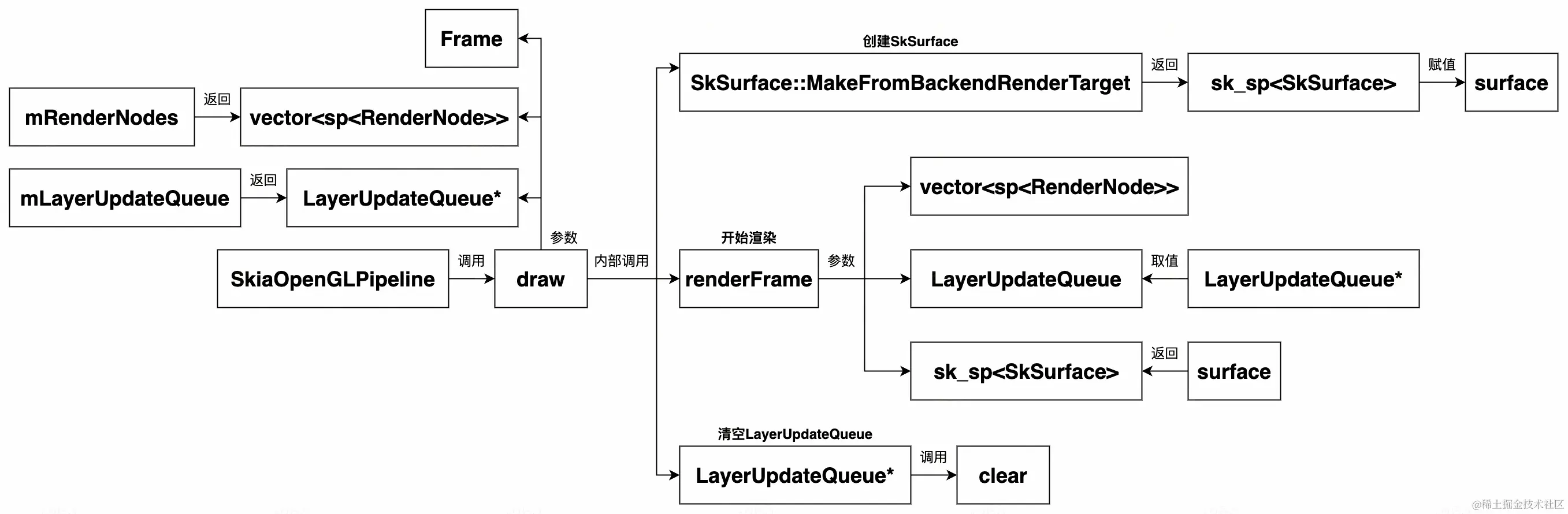 UML 图 (53)_edit_473269853607991.jpg