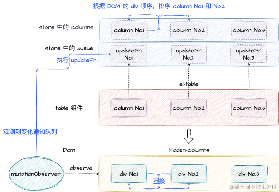 issue 解决方案.png