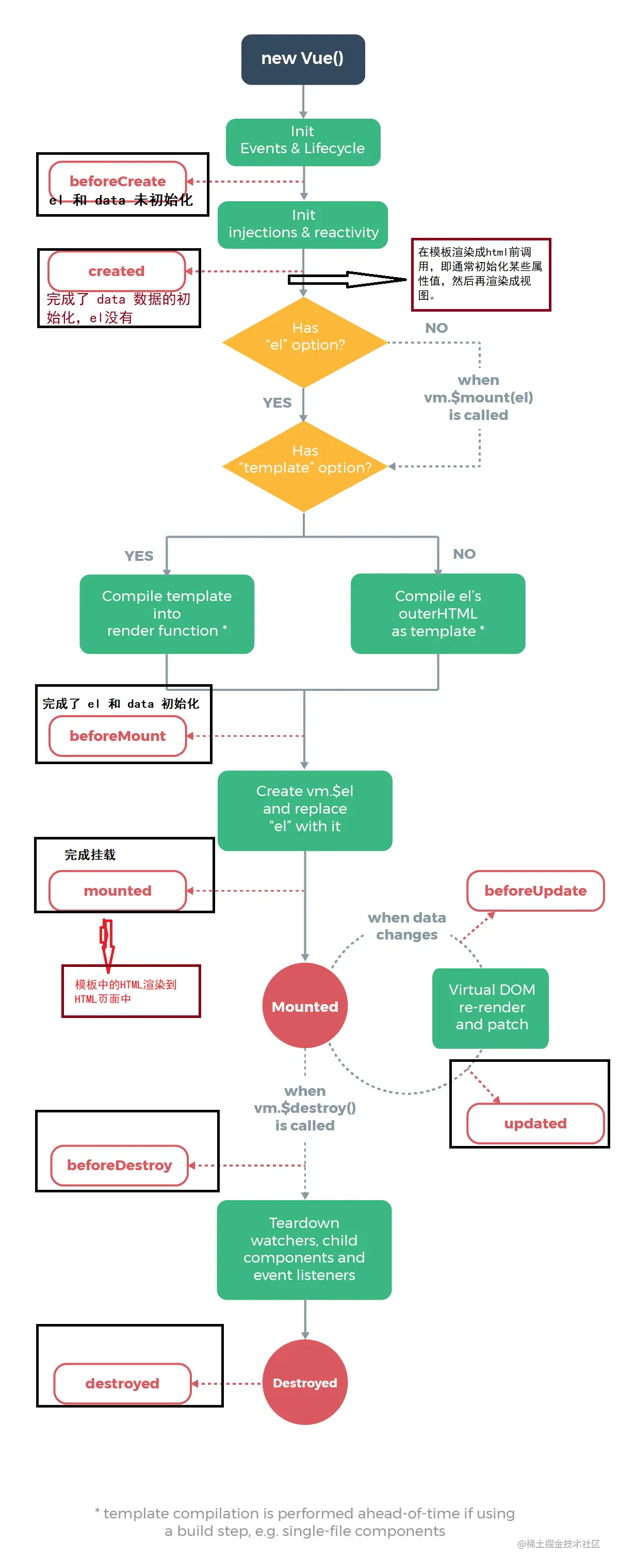 Vue生命周期.png