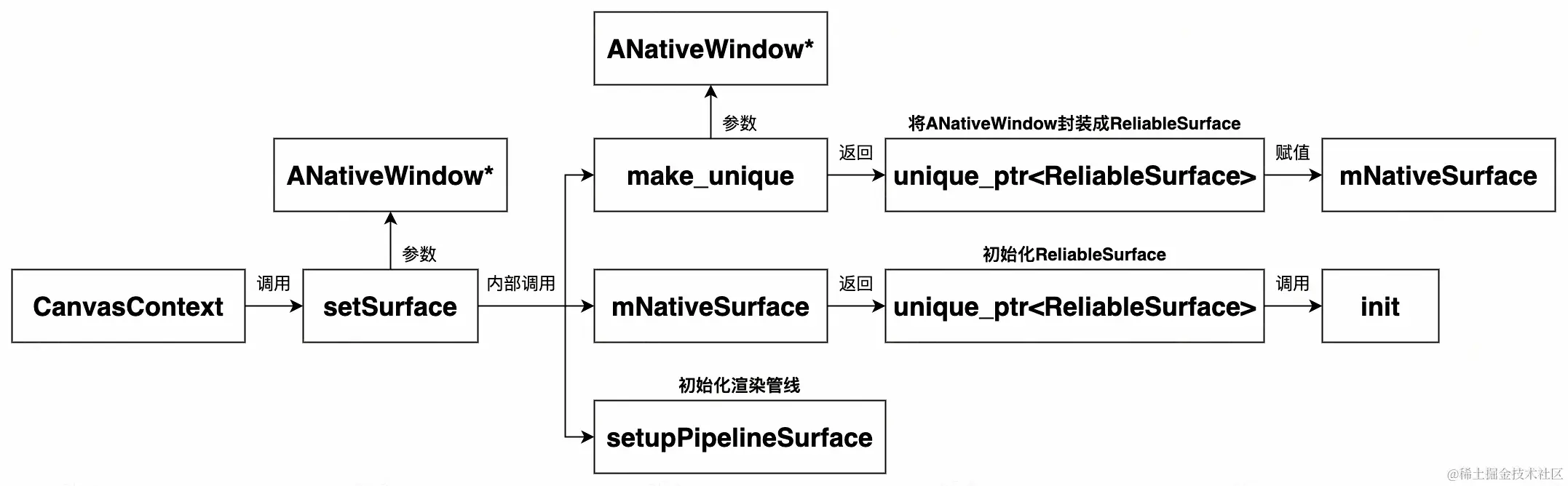 UML 图 (31)_edit_352558504808182.jpg