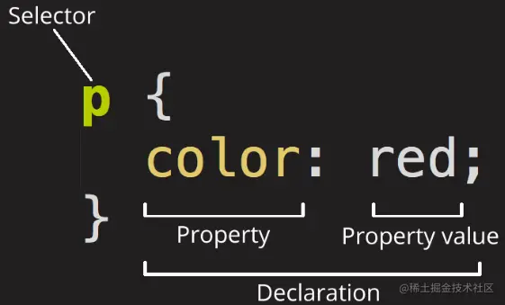 mdn-css-declaration-1.png