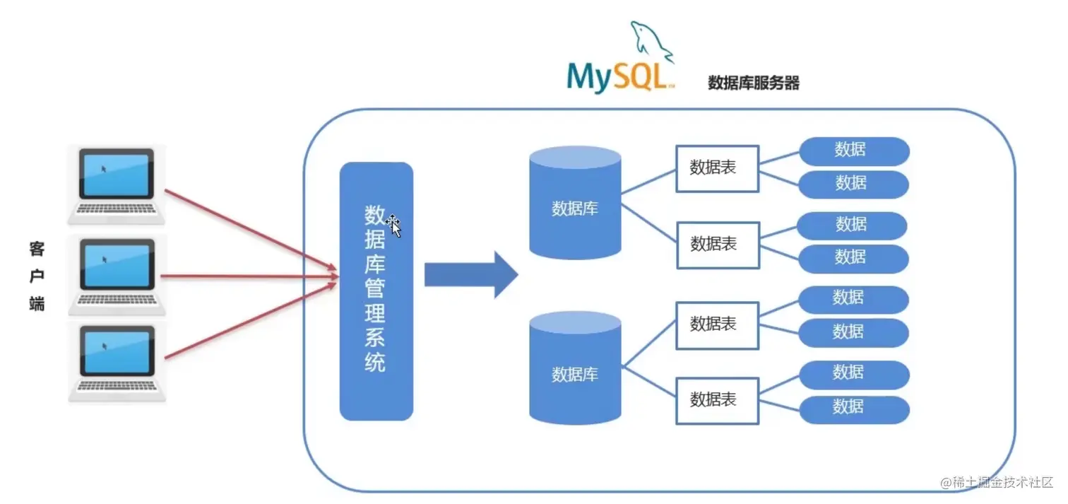 MySQL数据模型.png