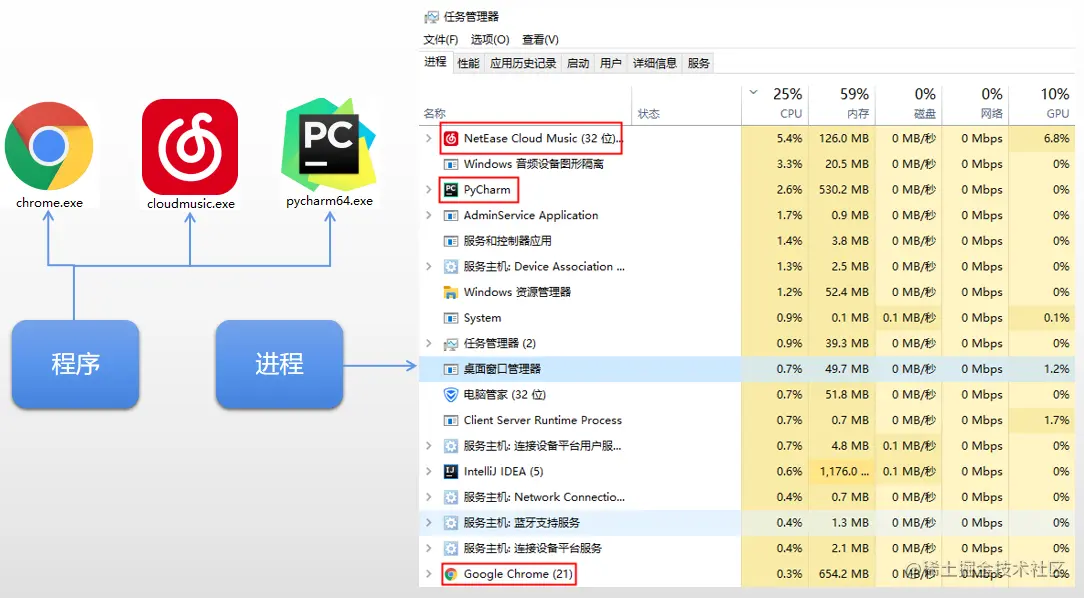 Python多进程（一）进程及进程池