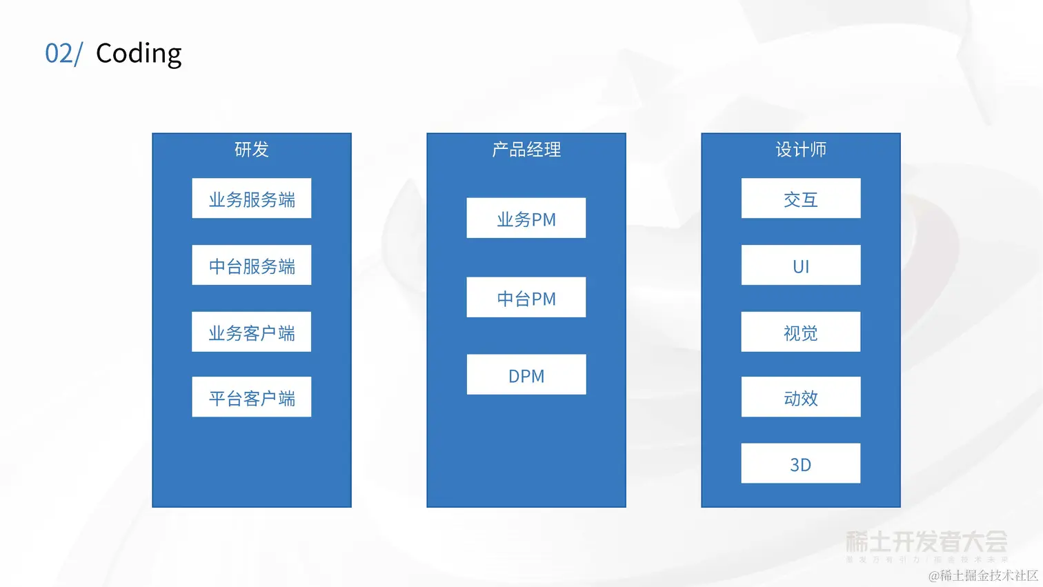 大前端工程实践与性能优化-徐辛承-快手增长团队的前端工程化思考ppt_页面_11.jpg