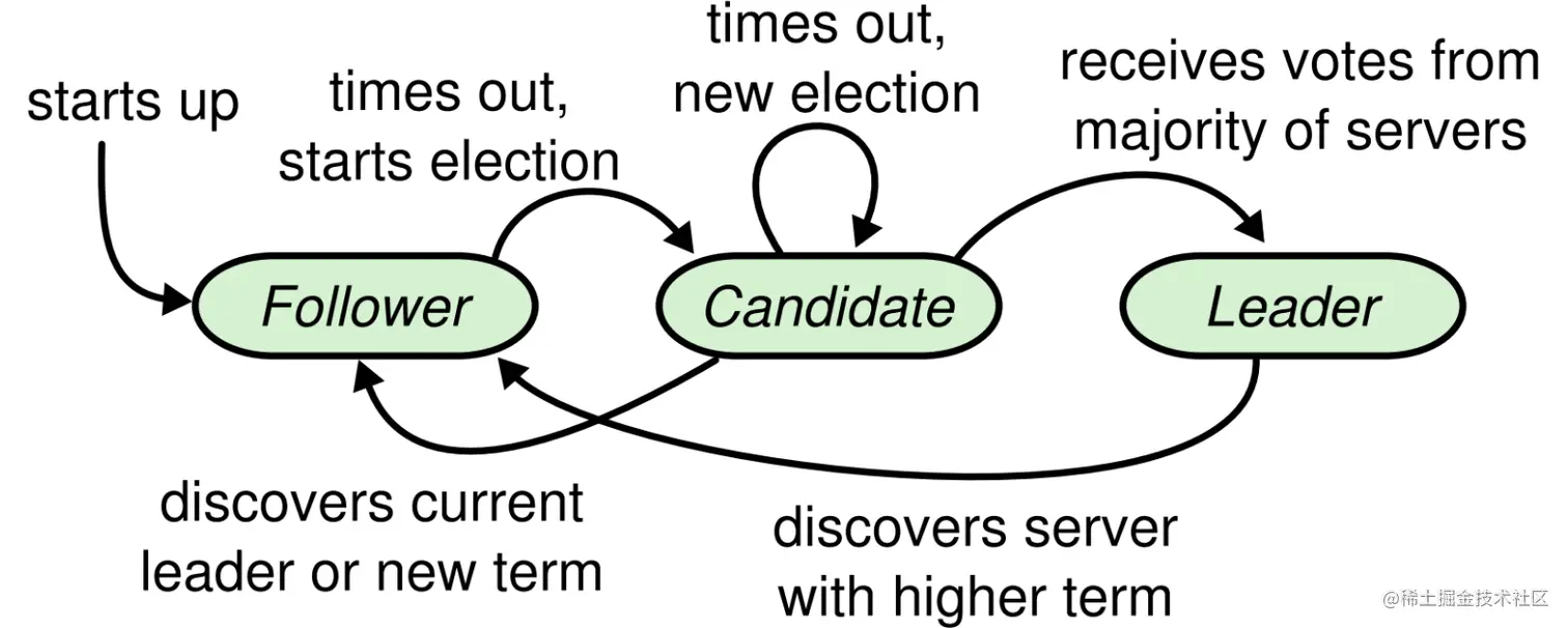 截屏2022-08-13 18.21.43.png