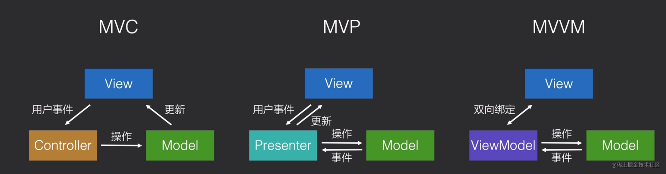 Introduction to Android Architecture - Moment For Technology