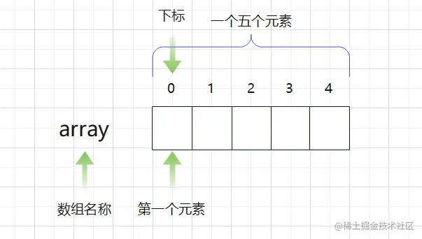 Java数组2.png