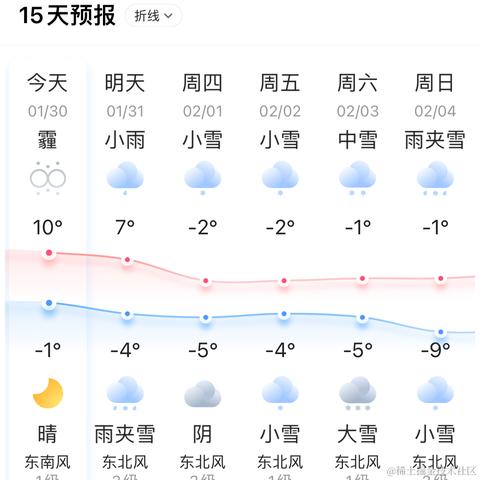 蜡笔两个字过不去于2024-01-30 17:38发布的图片