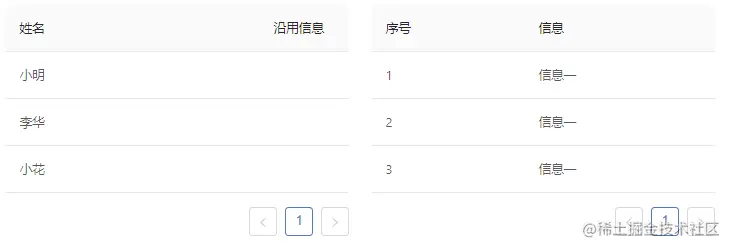 初始表格