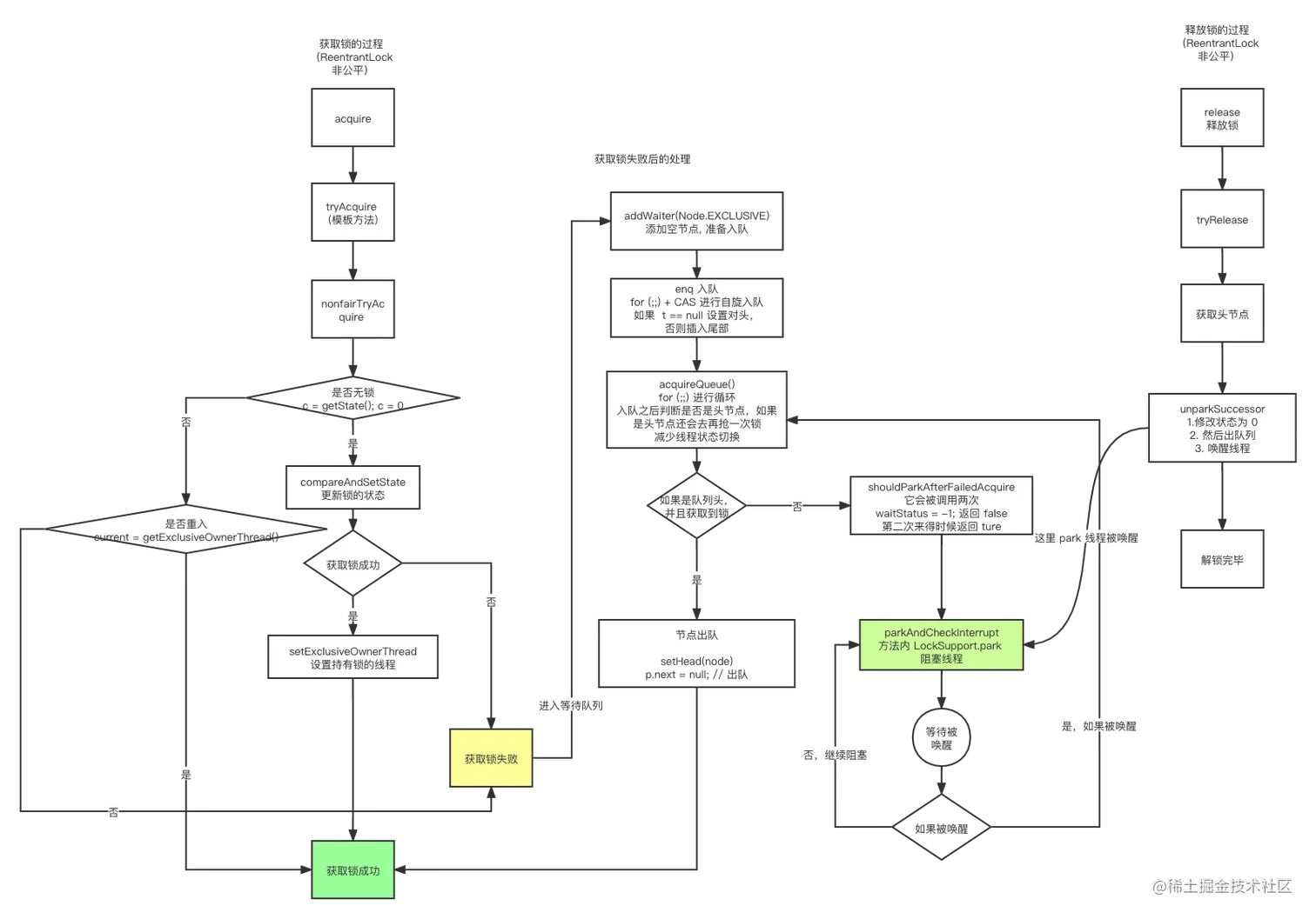 并发框架 AQS.png