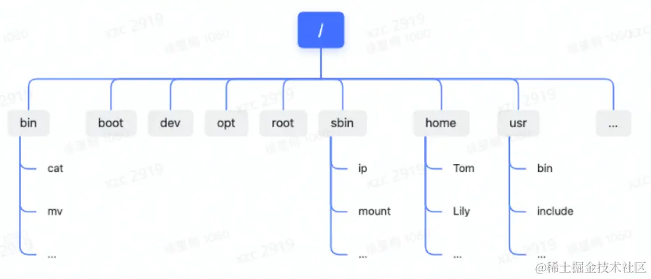 屏幕截图 2023-04-14 224209.png