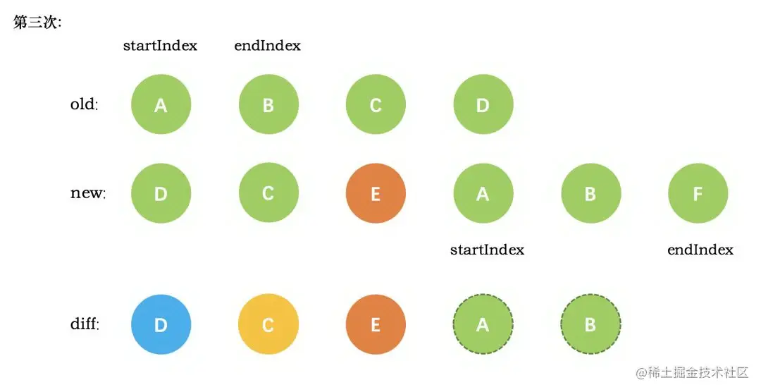 vue-diff-3