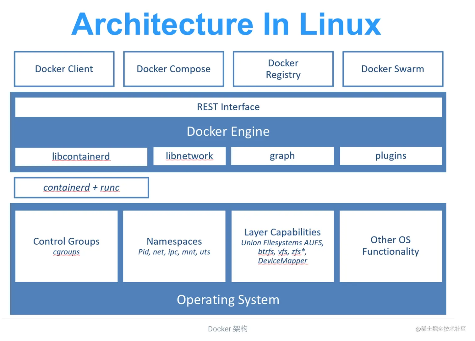 截屏2022-06-12 21.21.04.png