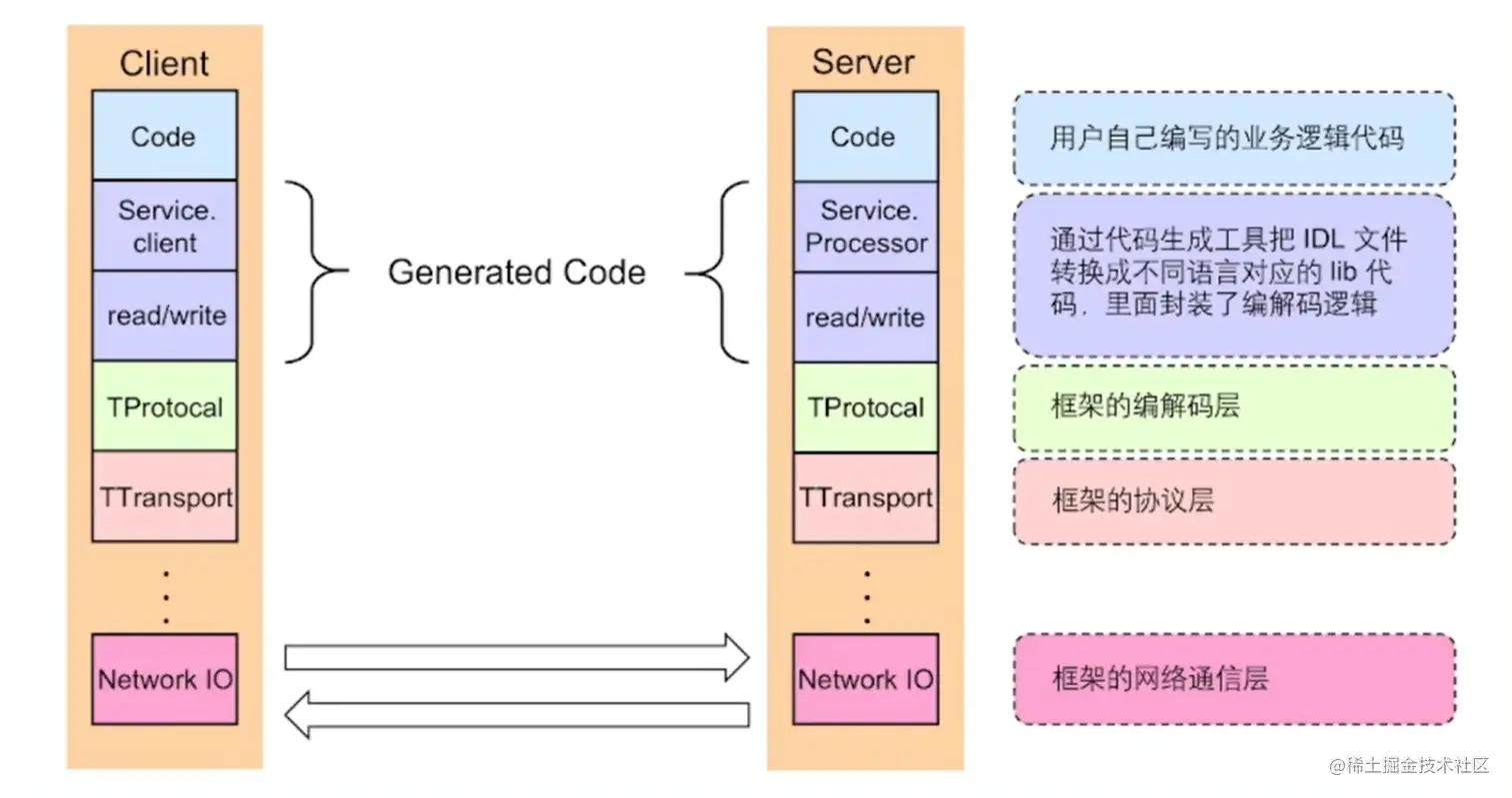 Pasted image 20230303084650.png