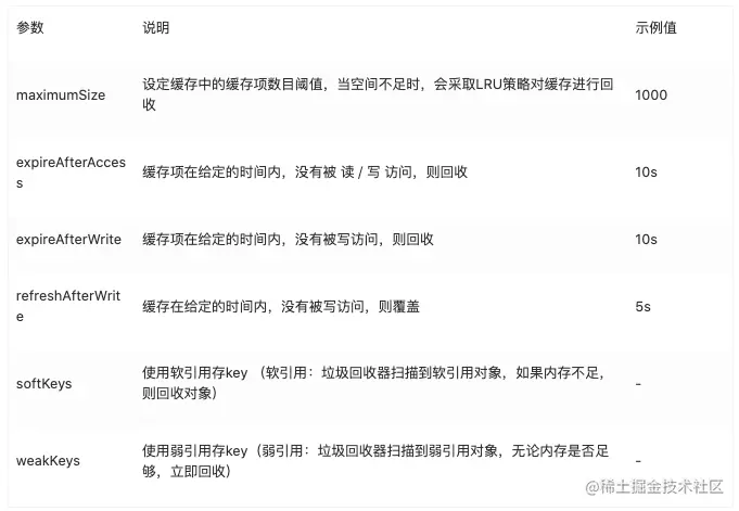 聊聊GuavaCache（一）