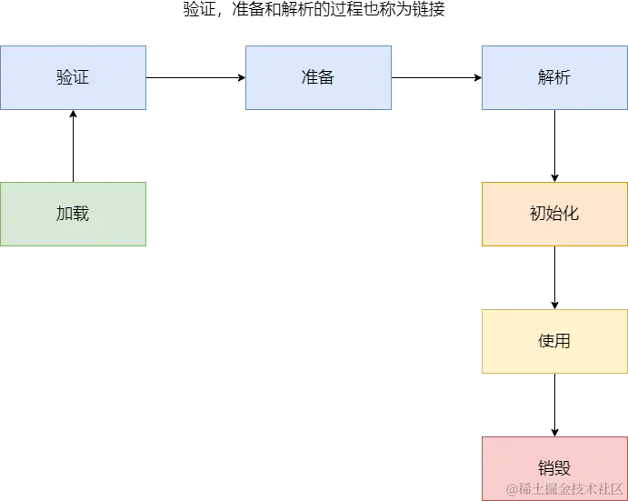 类加载过程.png