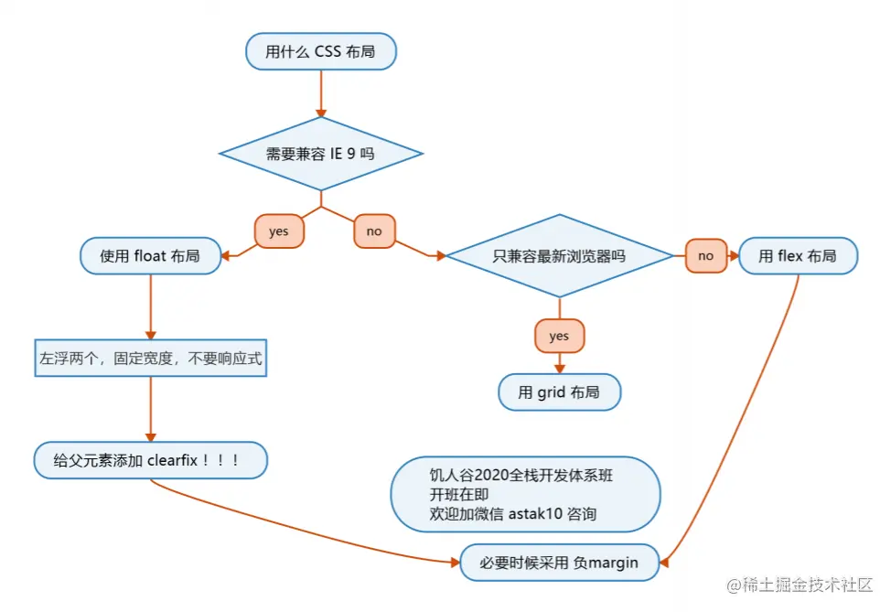 一图流