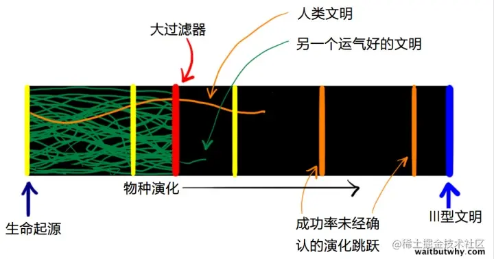 大过滤器2