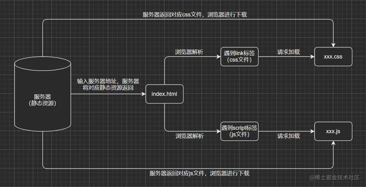 image-20220102194416667.png