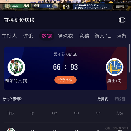 不看月亮了于2022-06-06 10:20发布的图片