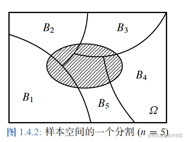 image-20230410191931688