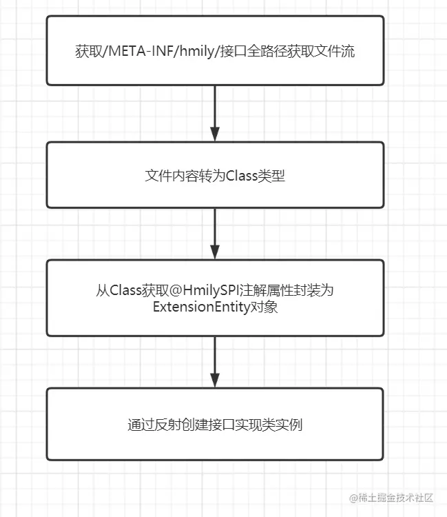 hmily SPI.png