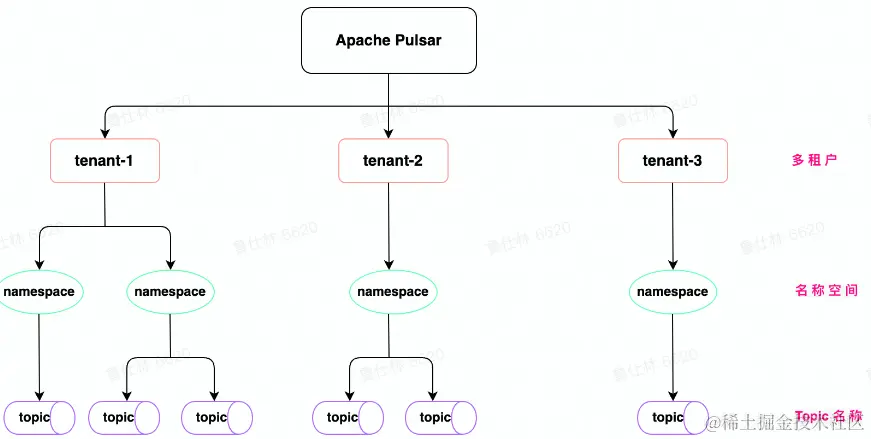 屏幕截图 2022-08-09 230502.png