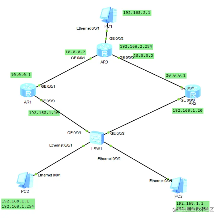 vrrp-vrrp-csdn