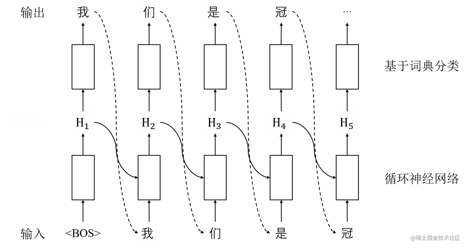 语言模型