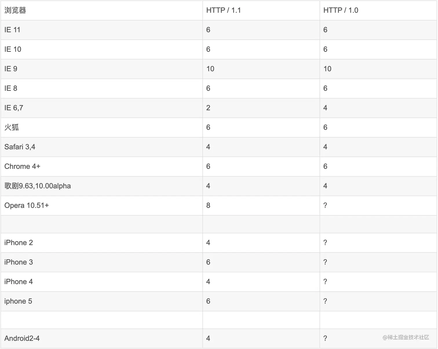 web-performance-2.png