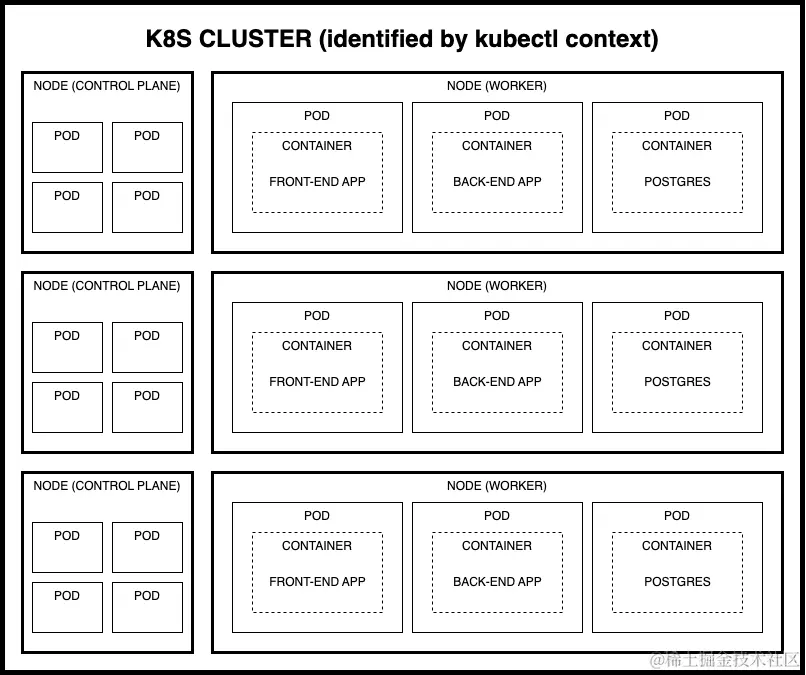 f-02-k8s-cluster-vs-node-vs-pod.png