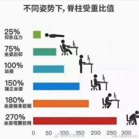 摸鱼P24大师于2021-06-28 00:04发布的图片