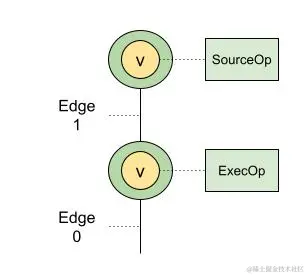 Edges inputs DAG.jpg